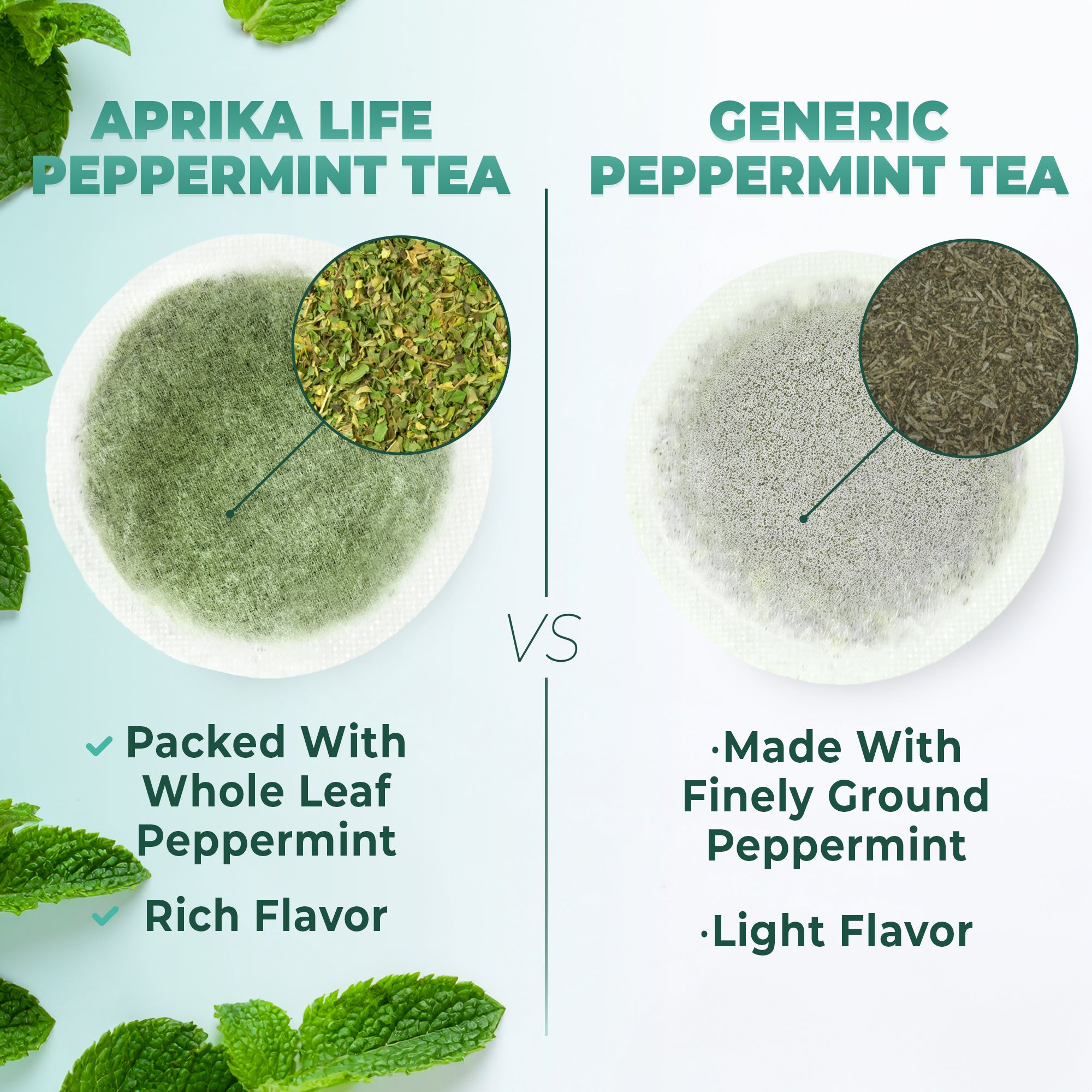 Compare 100% Pure Peppermint Herbal Tea, 60 Bags—choose whole leaf for rich flavor or finely ground for a lighter taste. Both are caffeine-free and wellness-focused, with detailed images showcasing their unique textures.