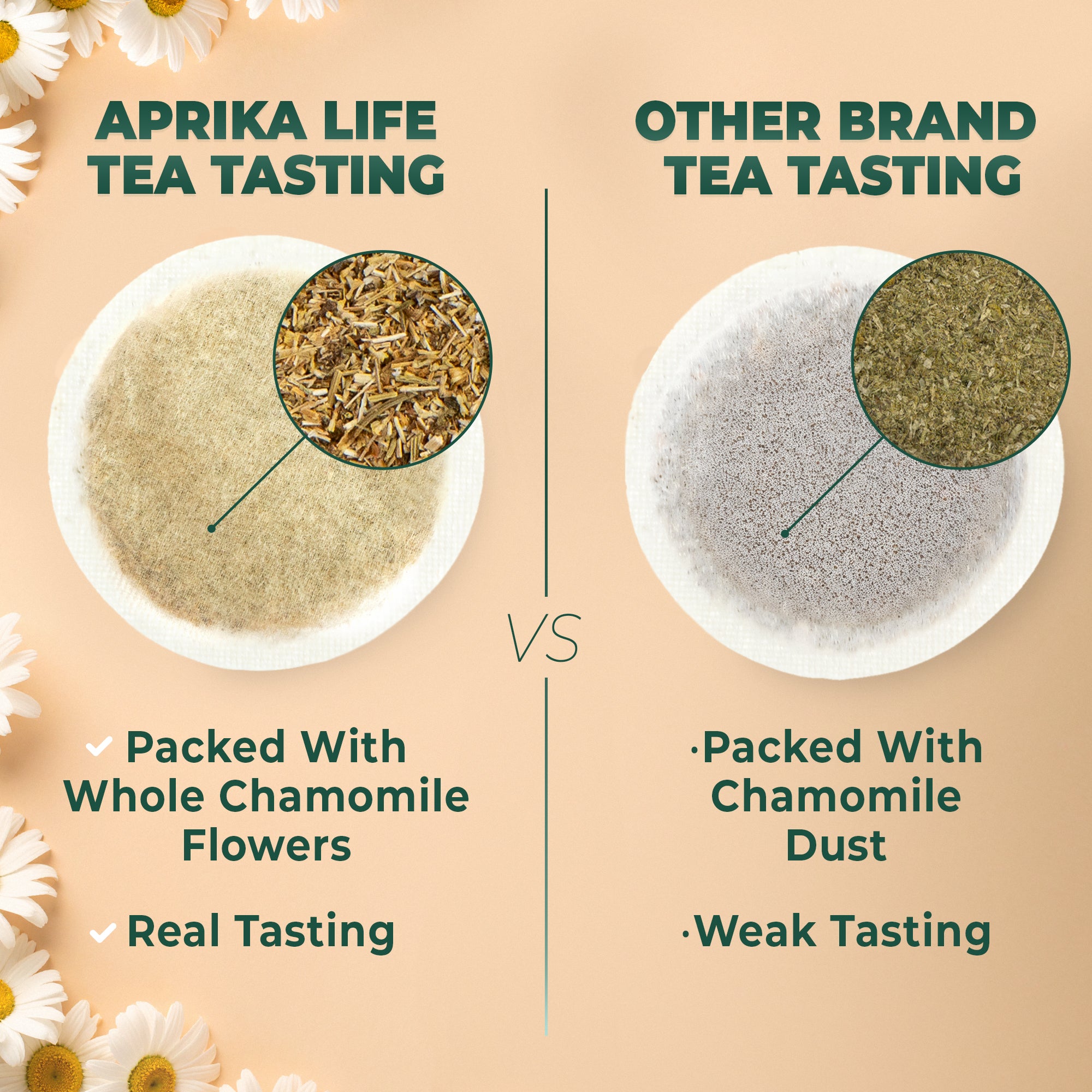 Comparison of 100% Pure Chamomile Herbal Tea, 60 Bags: whole flowers vs. dust, focusing on taste and quality differences in this caffeine-free herbal favorite.