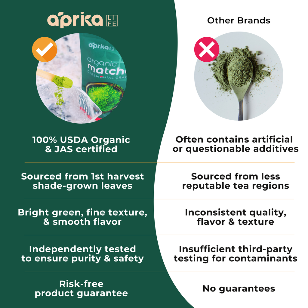 A comparison chart of Organic Japanese Ceremonial Grade Matcha Green Tea Powder and other brands, emphasizing its organic certification and quality assurance.