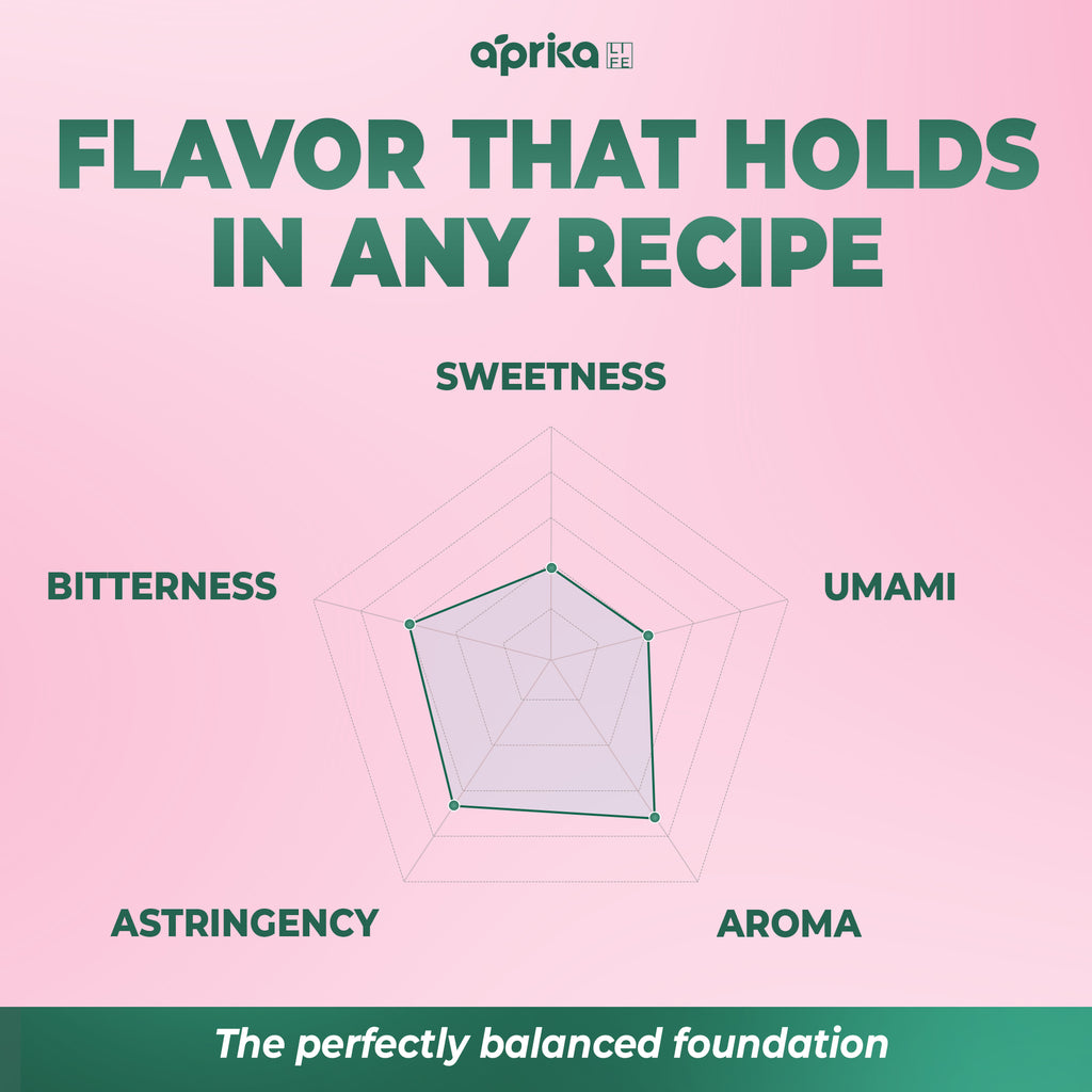 Radar chart highlighting bitterness, sweetness, umami, aroma, and astringency; Aprika Life Organic Japanese Matcha Powder delivers flavor that elevates any latte, smoothie, or recipe. USDA & JAS certified culinary grade green tea powder, 3.5 oz.