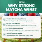 Infographic titled Why Strong Matcha Wins? highlights the benefits of Aprika Life Organic Japanese Matcha Powder—culinary grade green tea for lattes, smoothies, and recipes—set against a background of pancakes and berries.