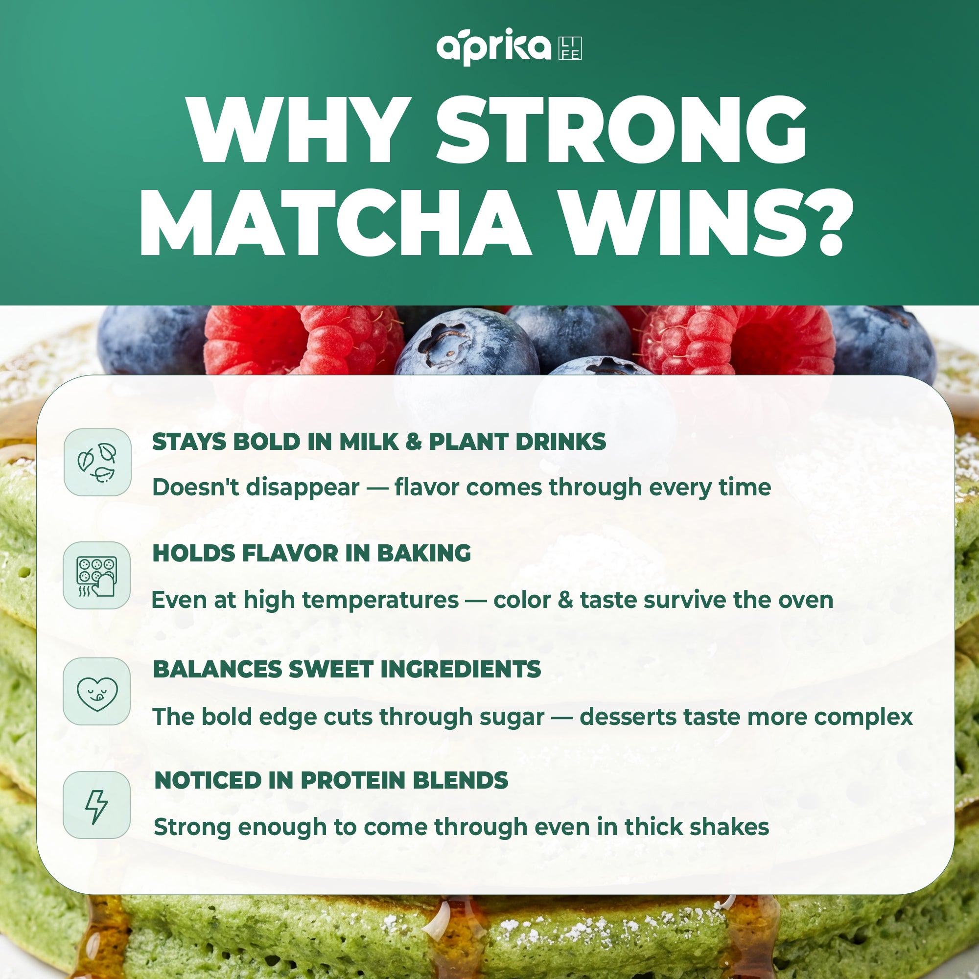 Infographic titled Why Strong Matcha Wins? highlights the benefits of Aprika Life Organic Japanese Matcha Powder—culinary grade green tea for lattes, smoothies, and recipes—set against a background of pancakes and berries.