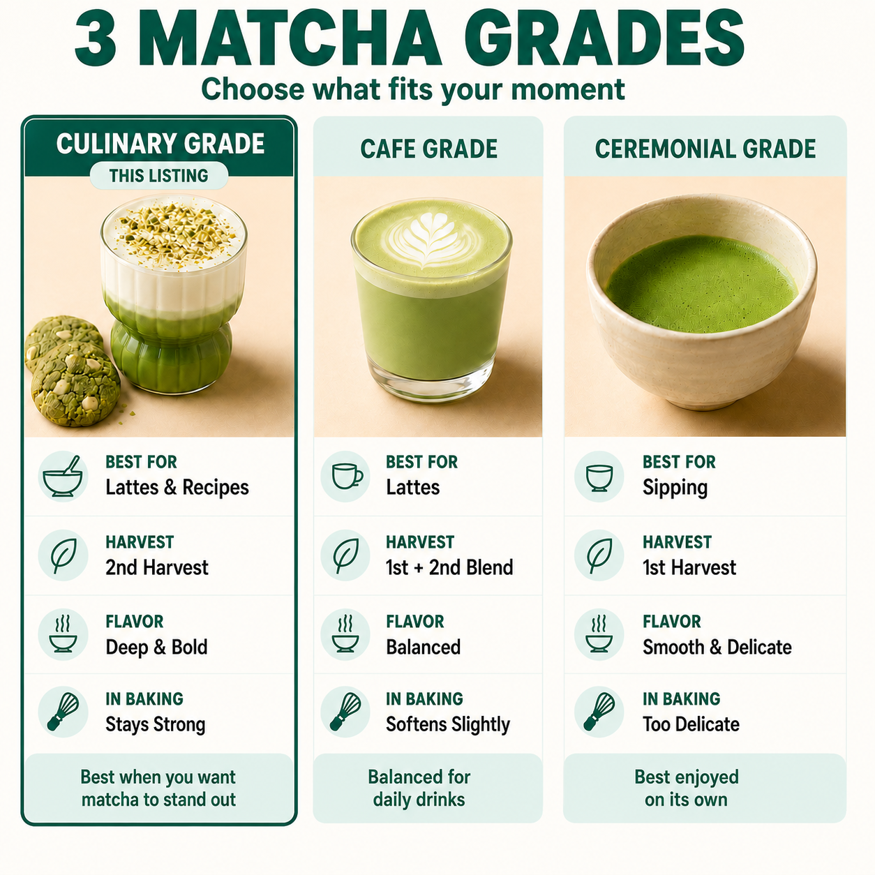 Culinary Grade Matcha Powder for Latte, Smoothies and Recipes (1.1 LB) excels in flavor and versatility for drinks, baking, and cooking—ideal to elevate lattes, smoothies, and recipes with authentic Japanese matcha taste and quality.