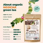 Hojicha Green Tea Powder's package depicts an aroma diagram and a map of Mia, Japan. Made from roasted Japanese tea leaves, it boasts low caffeine content and rich flavors.